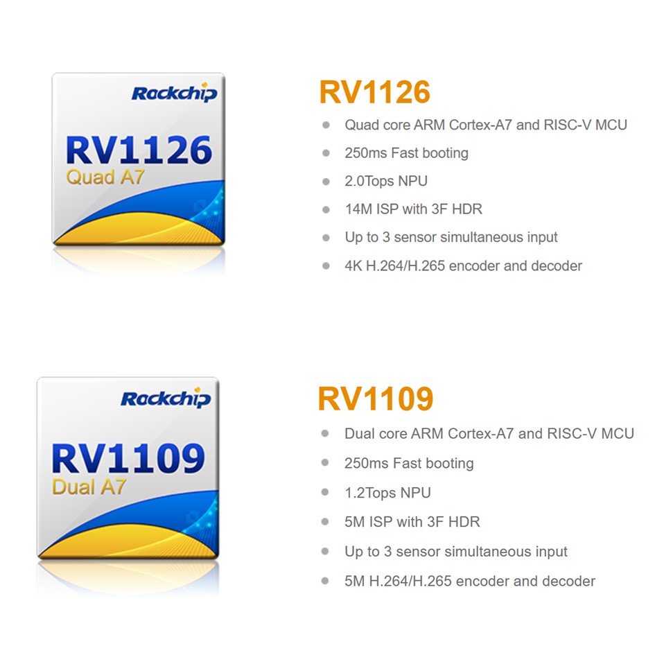 RV1126/ RV1109 एक उच्च-कार्यक्षमता AI व्हिजन प्रोसेसर IPC साठी SoC